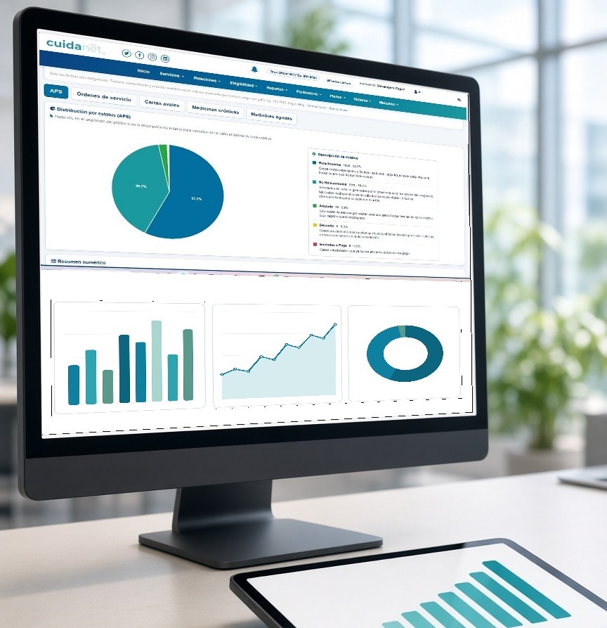 Monitor con el panel de Cuidanet y la distribución de estatus de APS